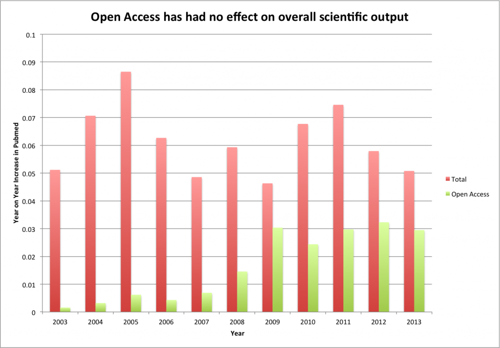 OA_Output