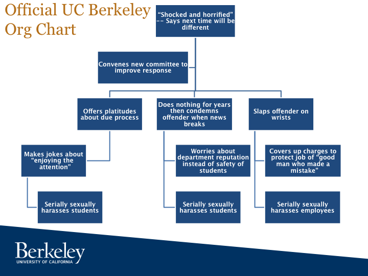 Myucsf Chart